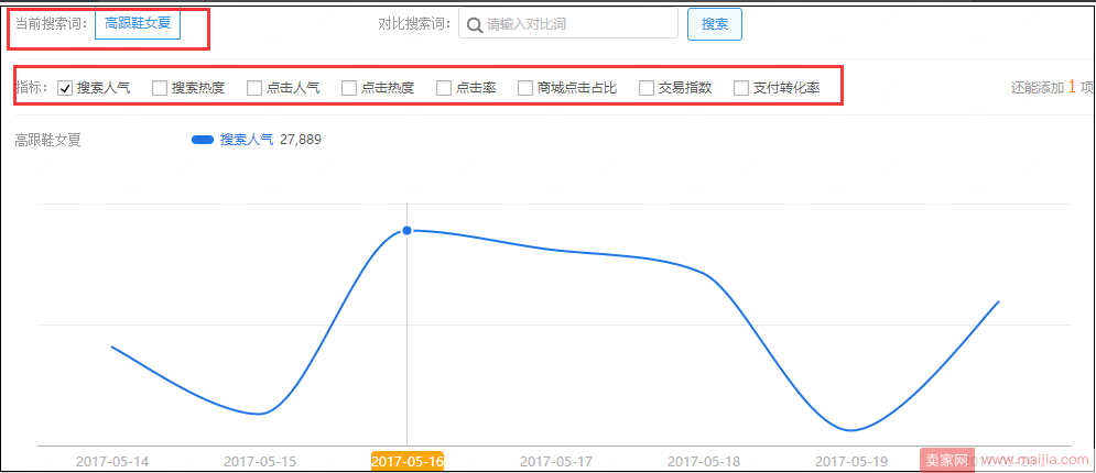 来吧来吧：源源不断的个性化搜索流量自己过来