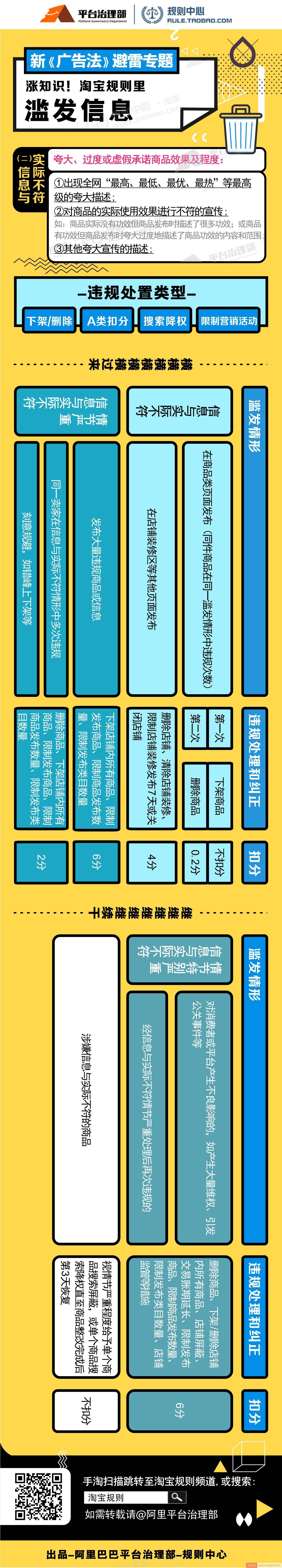 淘宝《广告法》之滥发信息者将受到处罚