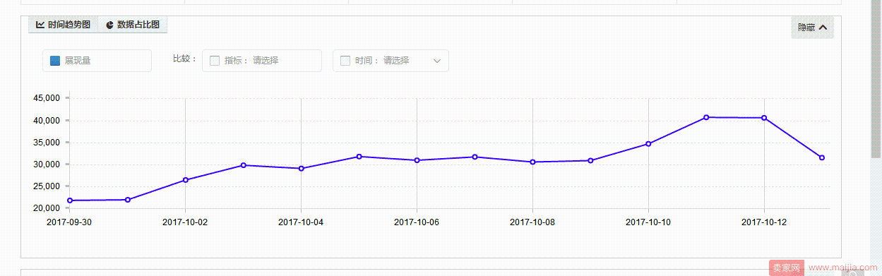 接近双11，如何用直通车冲刺爆款？