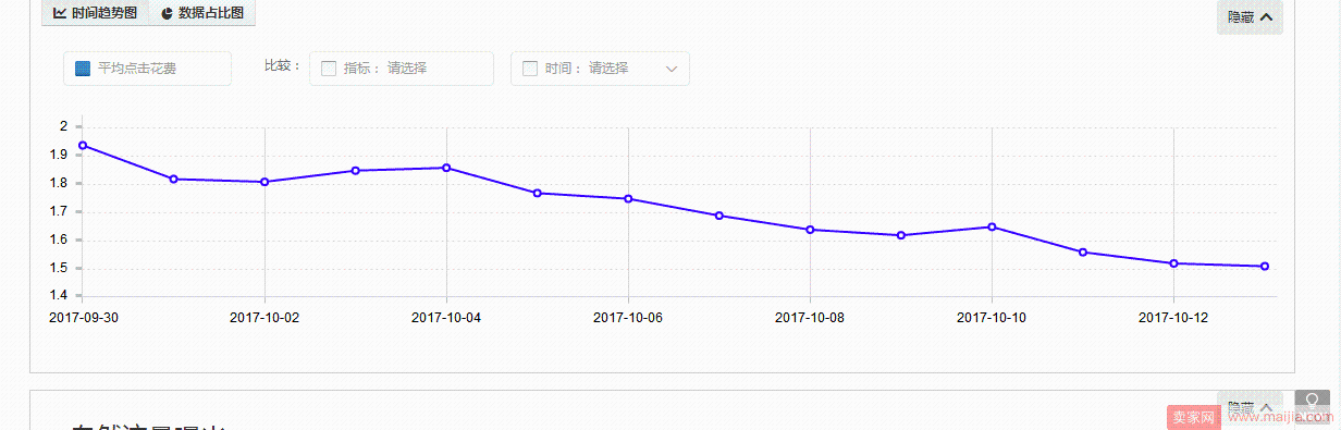 接近双11，如何用直通车冲刺爆款？