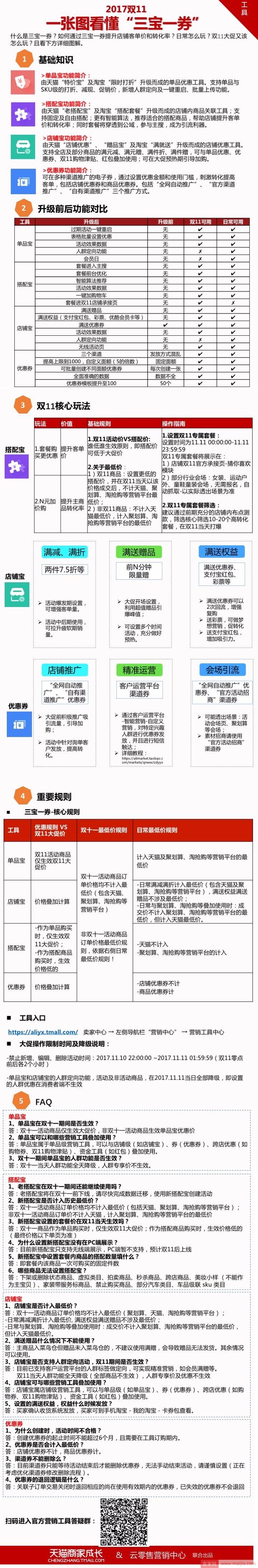 双十一如何通过“三宝一券”提升转化率？