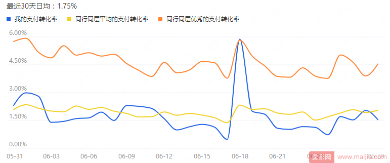 这些指标都出色了，你的宝贝想不热卖都难