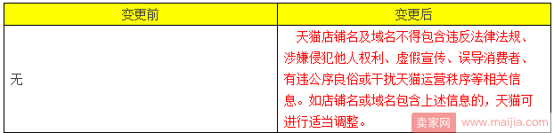 天猫店铺命名规范变更，不得包含这些信息