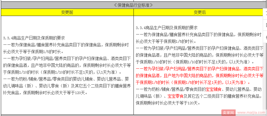 剩余保质期规则又调整，这次涉及到这两个行业