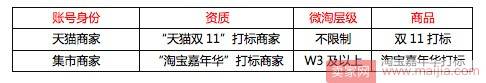 商家版：2017双11“微淘上头条”活动规则+案例解析