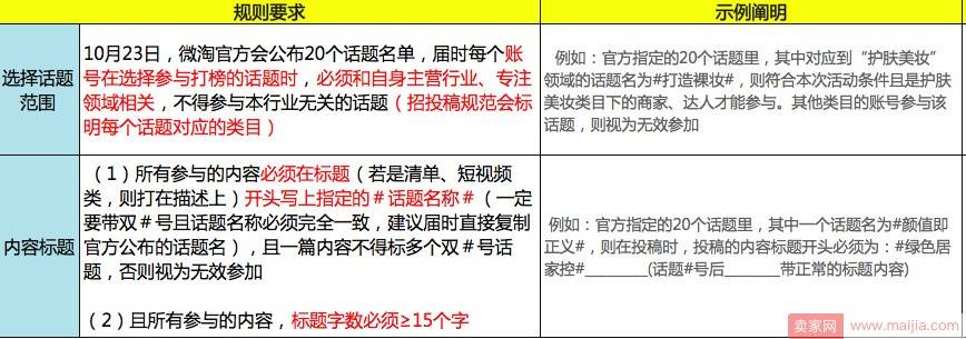 商家版：2017双11“微淘上头条”活动规则+案例解析