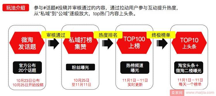 商家版：2017双11“微淘上头条”活动规则+案例解析