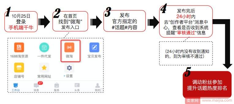 商家版：2017双11“微淘上头条”活动规则+案例解析