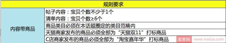 商家版：2017双11“微淘上头条”活动规则+案例解析