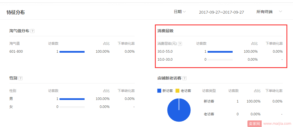 打造个性化标签第一篇：展现机制以及原理