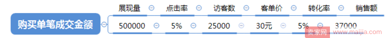 如何用好双11大促获得想要的结果？