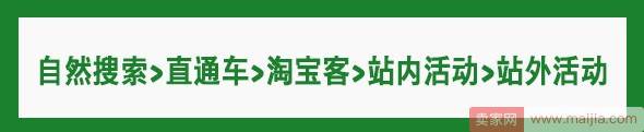 如何找出最有收益的关键词组成一个优秀标题？