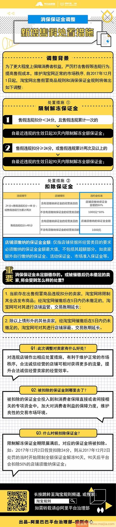 淘宝新增售假处罚措施：消保保证金调整