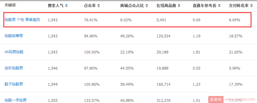 双十一来了，让你的免费搜索流量在当天爆起来