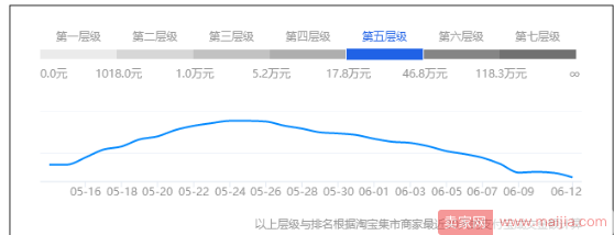 双十一来了，让你的免费搜索流量在当天爆起来