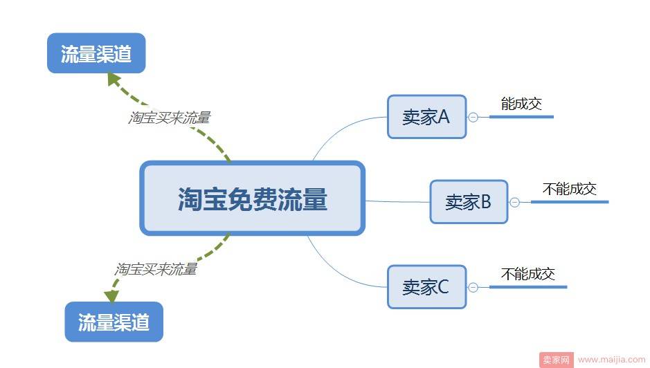 做好这些取之不尽的免费搜索流量和个性化流量