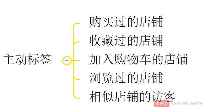 做好这些取之不尽的免费搜索流量和个性化流量