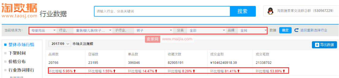 多多家：新手卖家利用数据分析也可以玩转淘宝