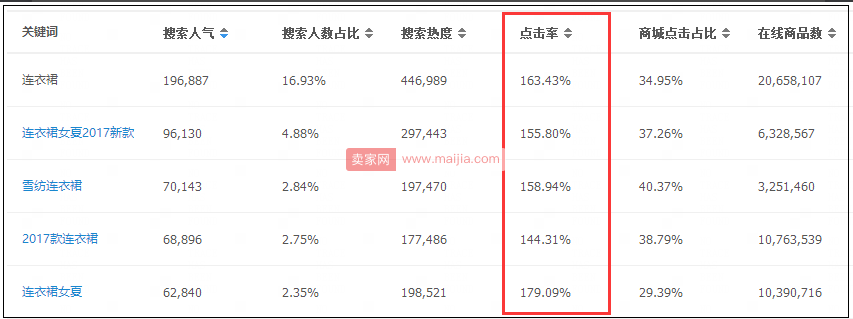 新品运营的无上心法：给你的扶植一定要把握住