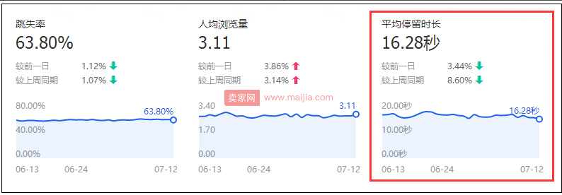 新品运营的无上心法：给你的扶植一定要把握住