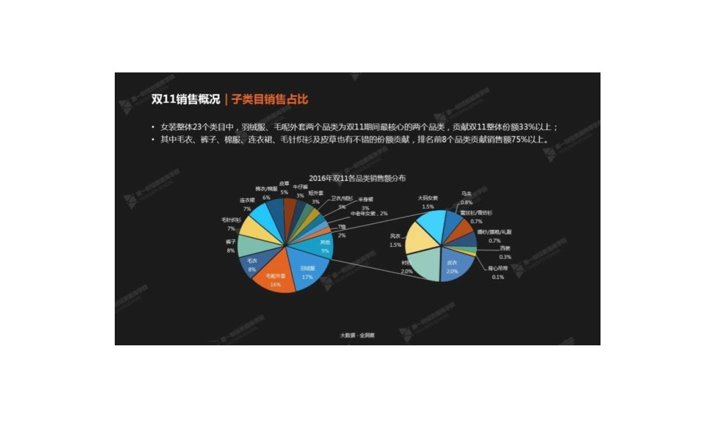 通过数据洞察抓住重点品类和机会品类，明确哪些品类做客单，哪些品类引流量，再以消费者需求为导向，选出高性价比的商品呈现给顾客。