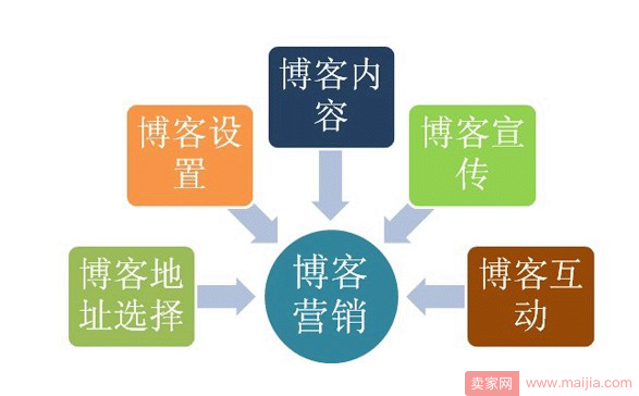 两点打通全网推广，原来SEO怎么简单