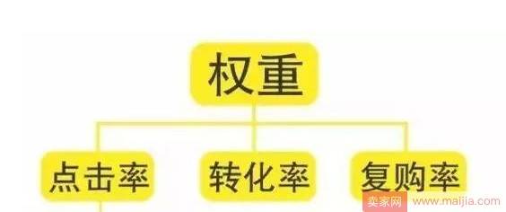 想要换宝贝主图，听说会降权？