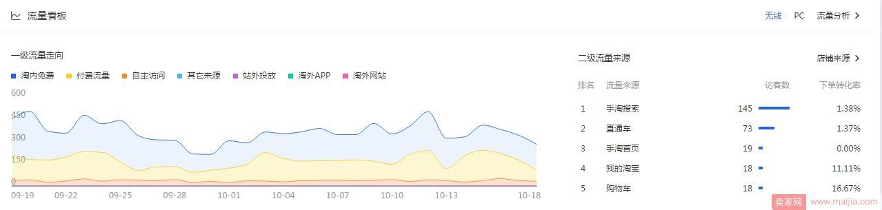 想要做好一家店铺，爆款你完全离不开