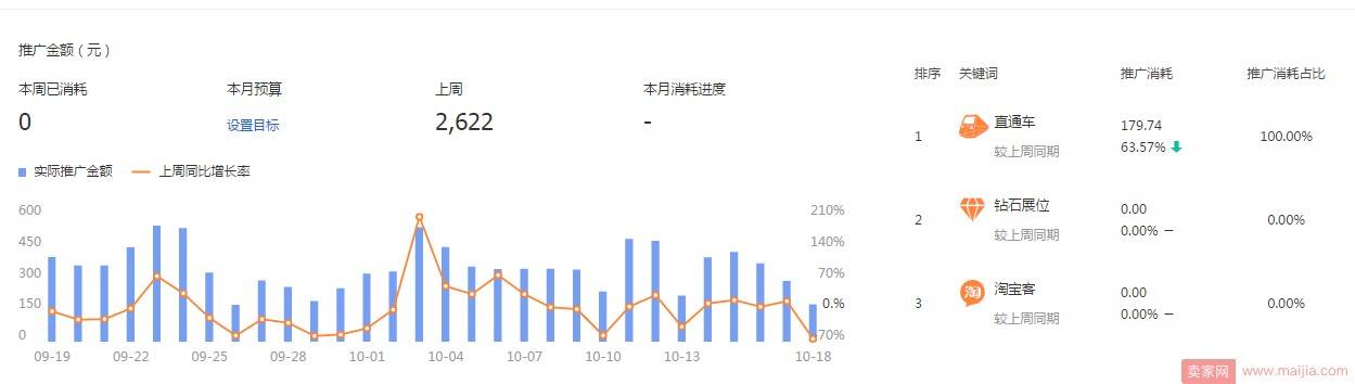 想要做好一家店铺，爆款你完全离不开