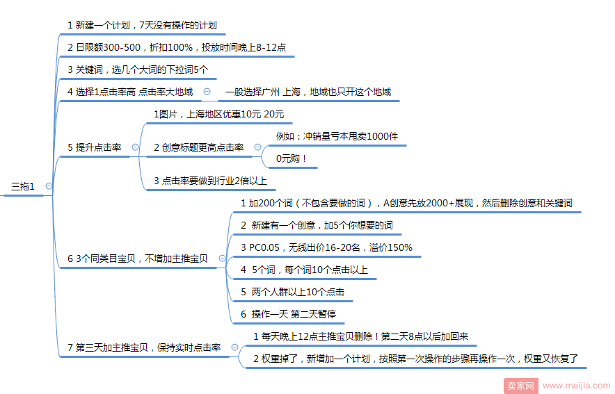 喜迎十九大：揭秘直通车，日引流量40000+的秘诀，一周搜索稳定上万