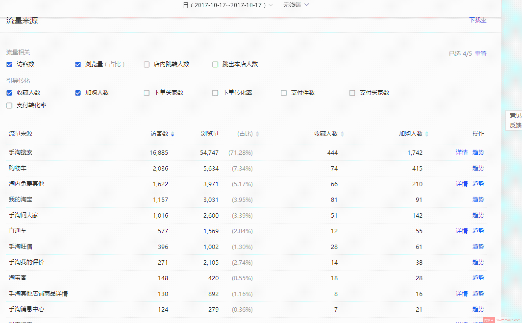 怎么开好直通车才让你的搜索破万？