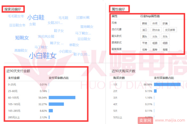 直通车定向推广，精准人群标签法让店铺飞起来