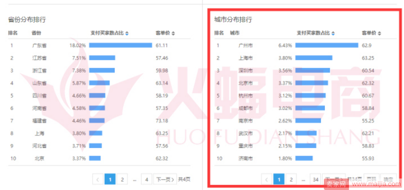 直通车定向推广，精准人群标签法让店铺飞起来