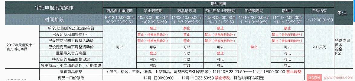 这些营销工具双11都不失效，我就不信你全知道