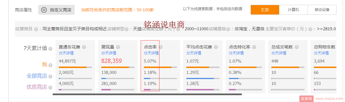 十月末蓄水期如何优化布局直通车，冲刺双11？