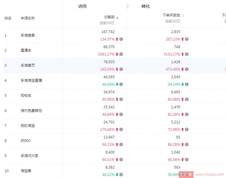 十月末蓄水期如何优化布局直通车，冲刺双11？