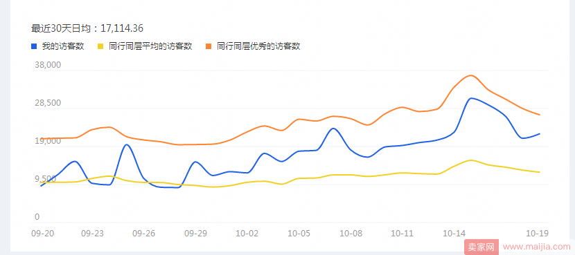 十月末蓄水期如何优化布局直通车，冲刺双11？