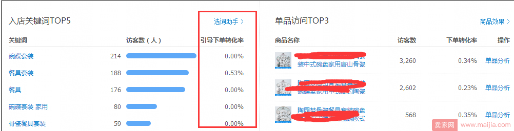 如果你的业绩下滑了，换一个角度找找问题