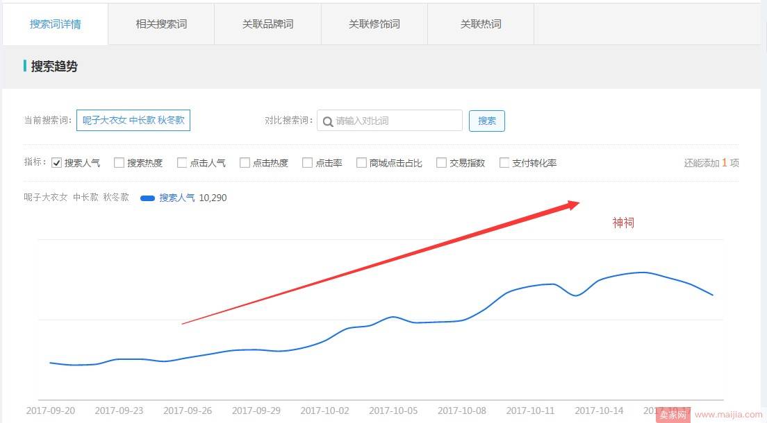 加速获取大量店铺流量，我们该怎么操作？