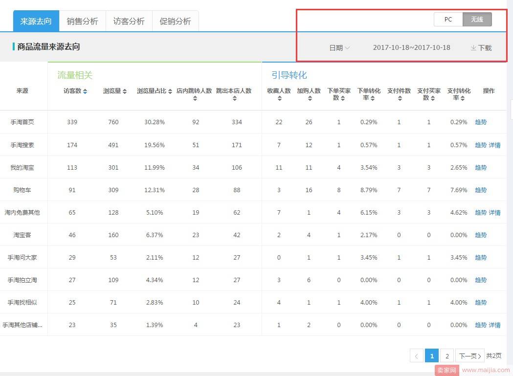 加速获取大量店铺流量，我们该怎么操作？