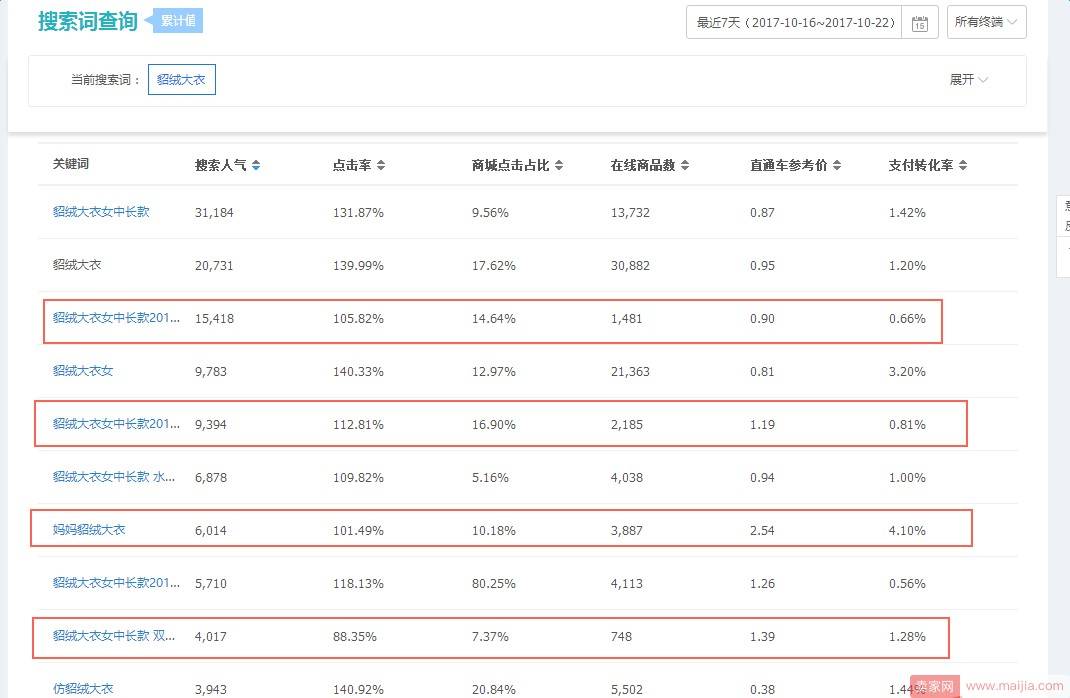 把握不好这些流量入口 ， 你等于错过了双十一