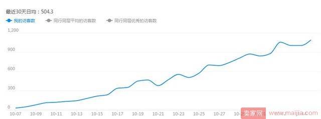 店铺碰到低谷期，该如何做好双11店铺运营？