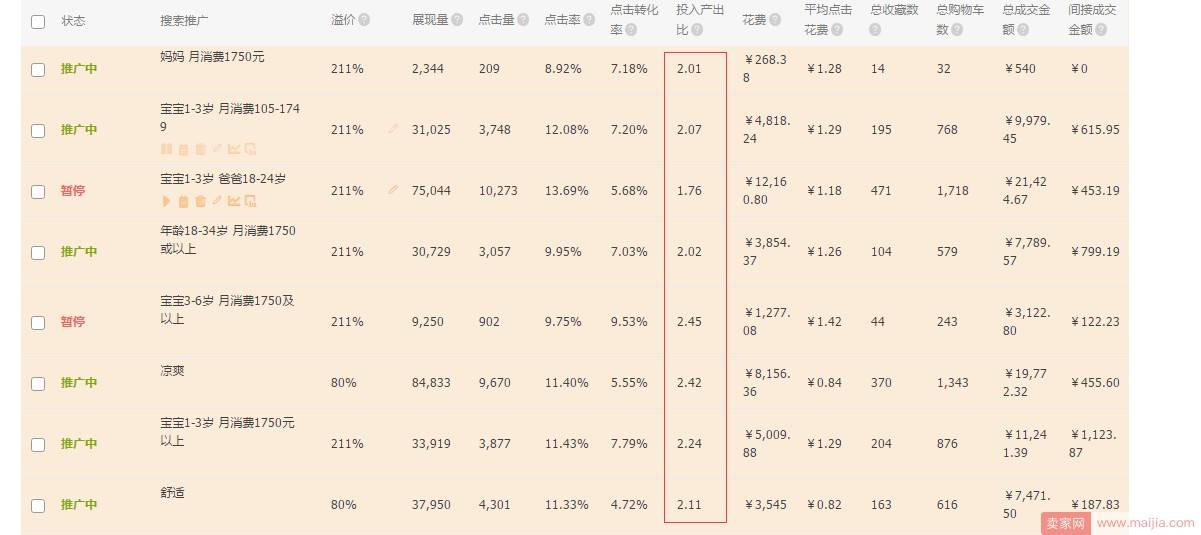 直通车实操，老司机教你秒推爆款