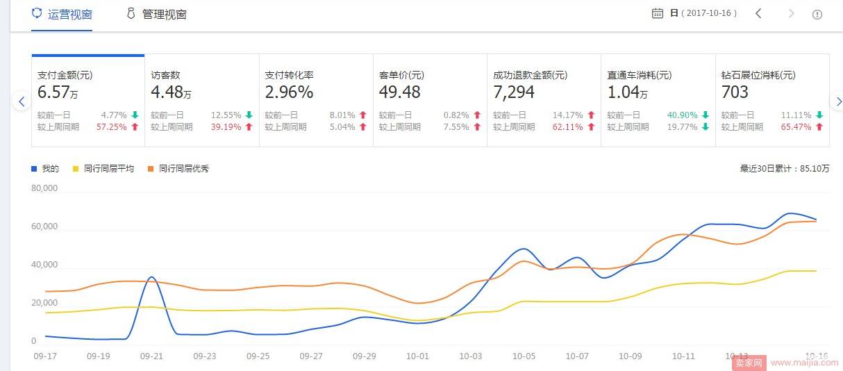 直通车实操，老司机教你秒推爆款