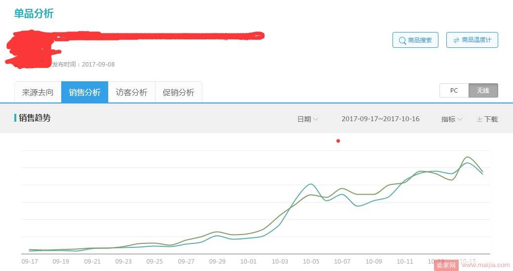 直通车实操，老司机教你秒推爆款