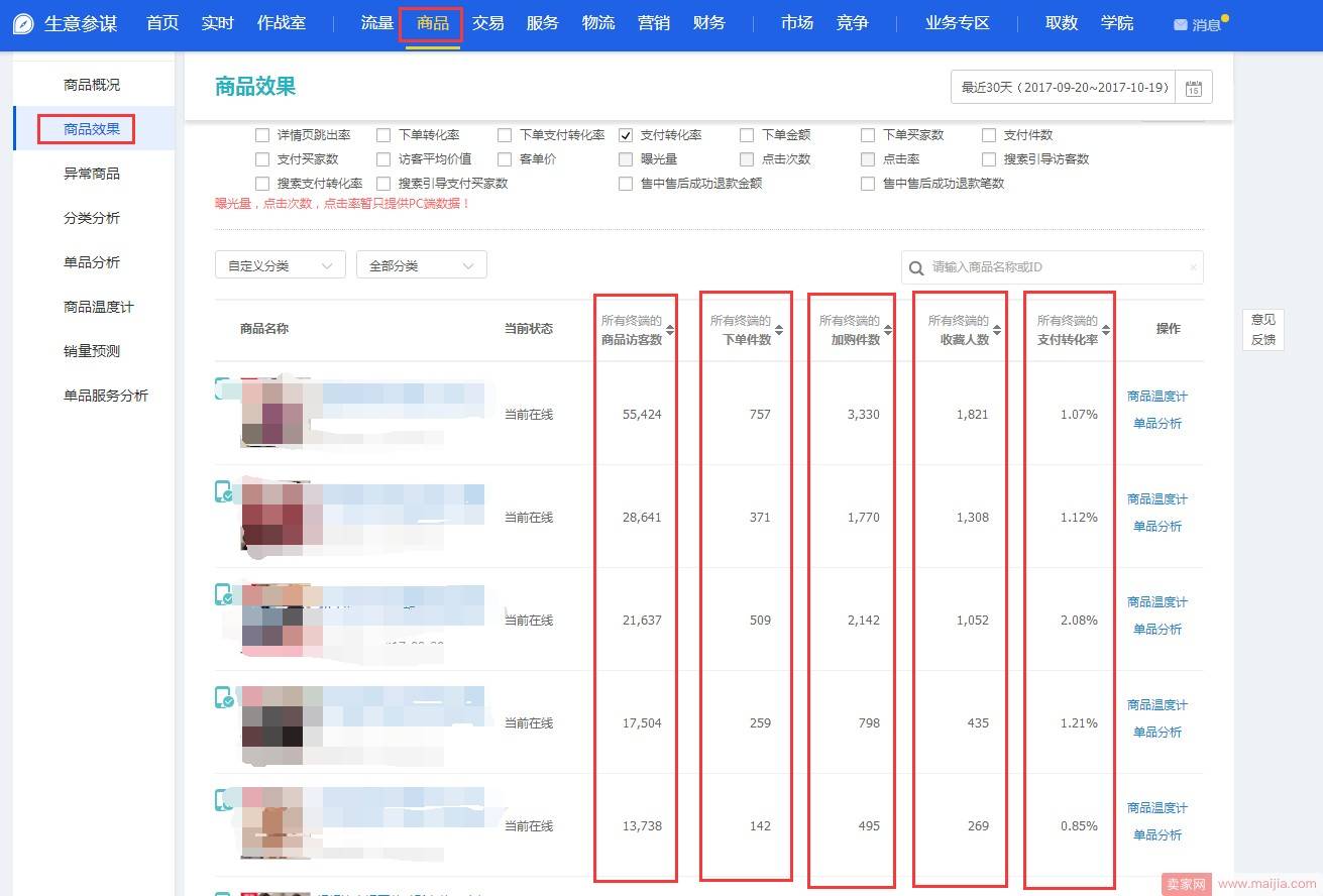 主推款开始衰退，如何快速找出店铺下一个热销款？