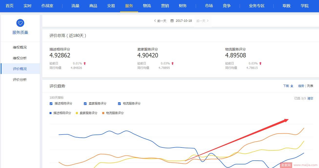 大促马上到，店铺需要做什么为双11蓄力？