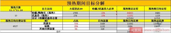 把握双十一期间运营规划，让店铺完美爆发