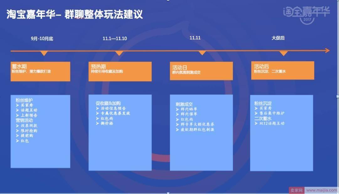 2017淘宝嘉年华群聊玩法出炉