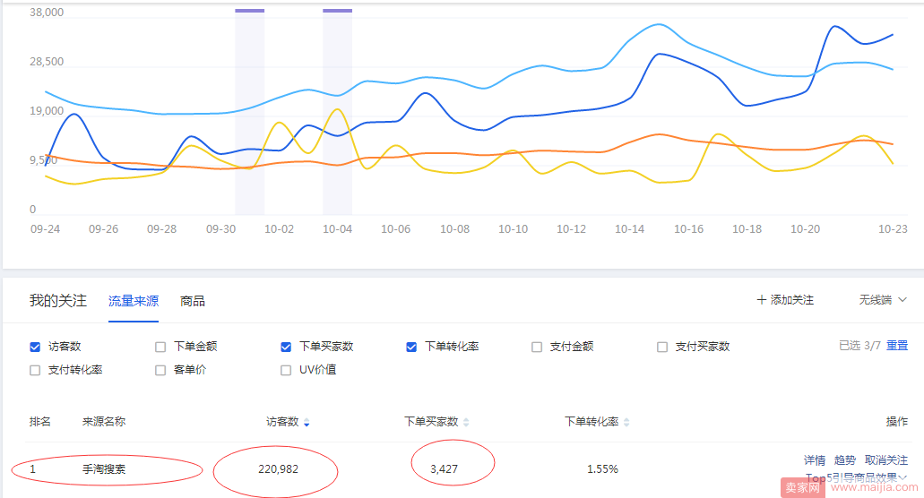 如何用直通车拉动手淘首页的流量？